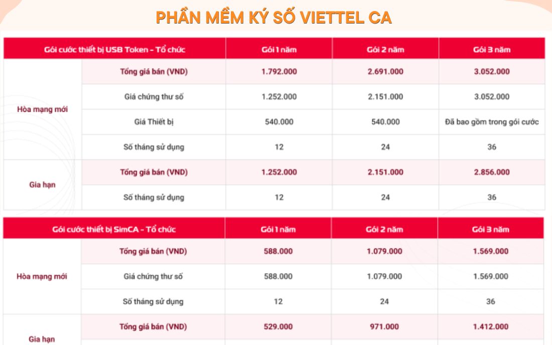 Phần mềm ký số Viettel CA