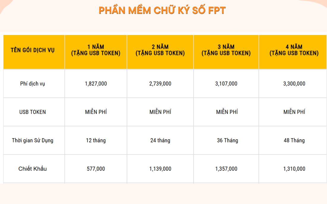 phần mềm chữ ký số fpt