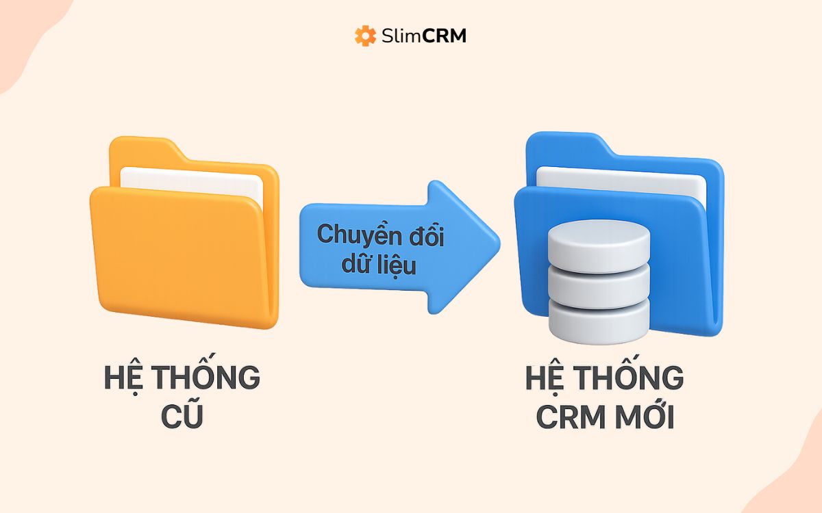Phần mềm CRM AI Agent