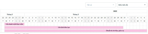 Top phần mềm quản lý dự án nội thất tốt nhất cho doanh nghiệp Việt - Phần mềm CRM nội thất SlimCRM