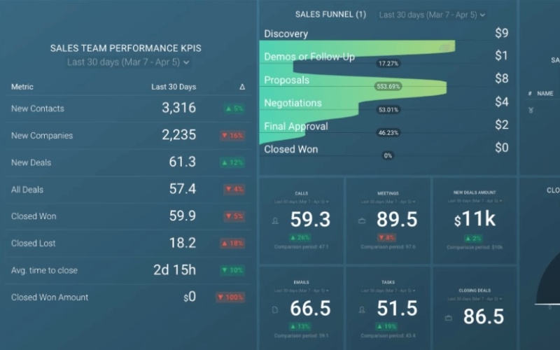 Databox - phần mềm quản lý KPI miễn phí 