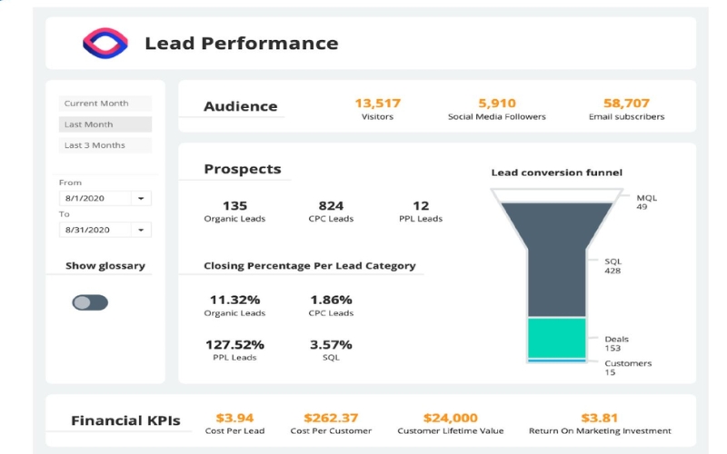 phần mềm quản lý và hoạch định kpi HRonline