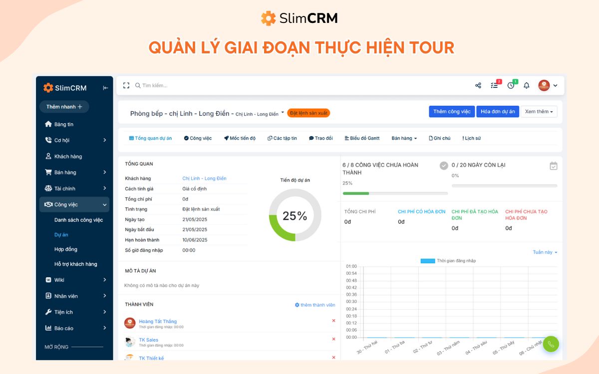 phần mềm điều hành tour 