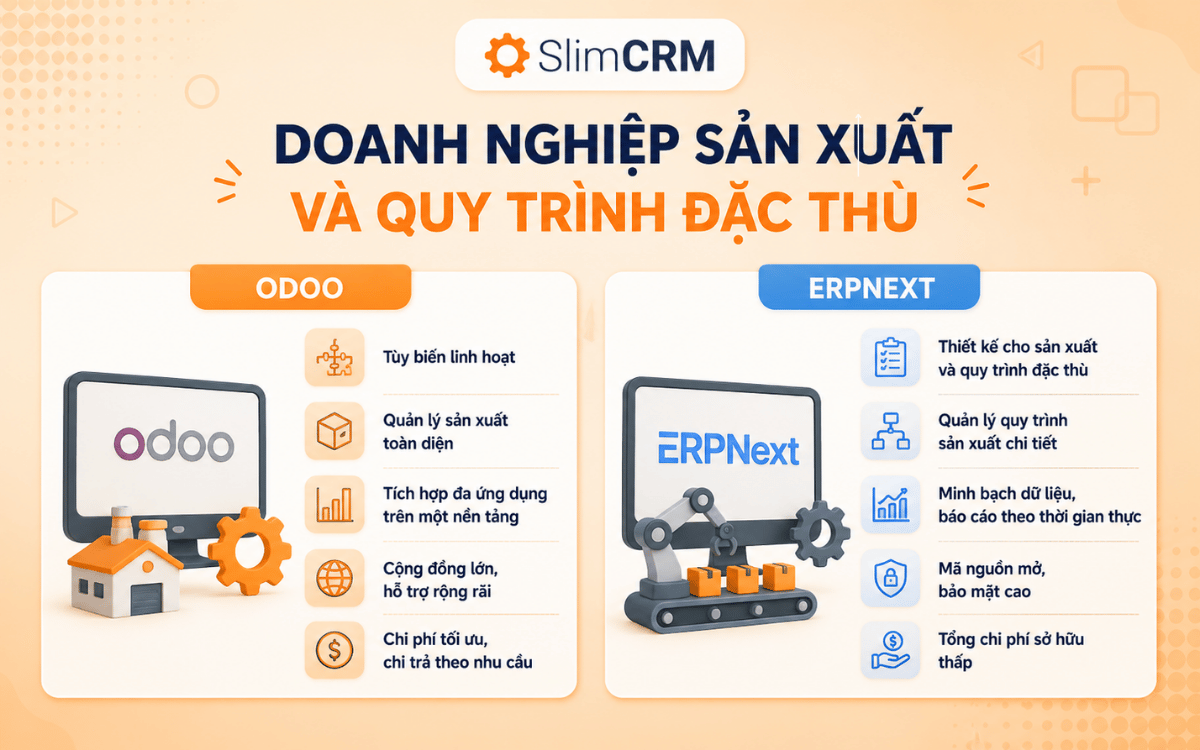 Giải pháp thay thế Phần mềm Ecounrt