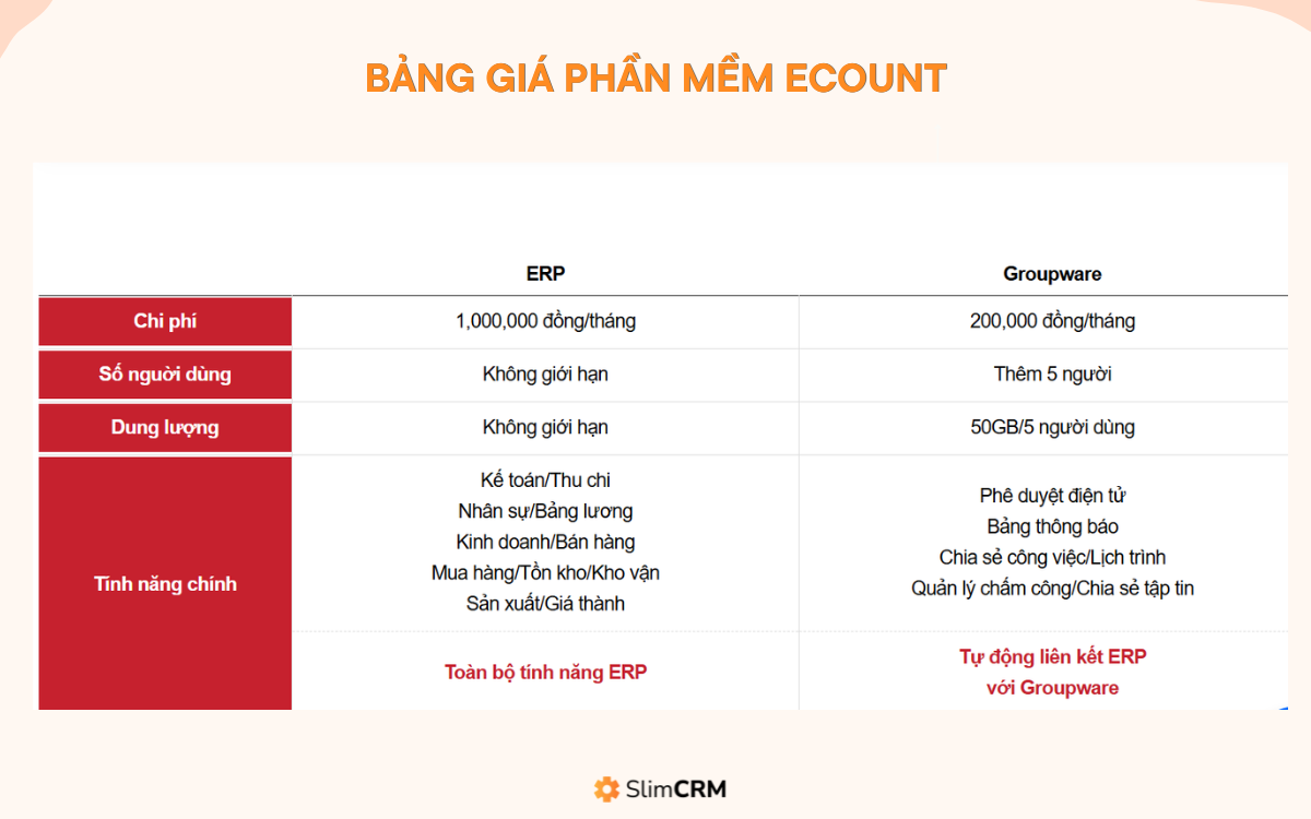 Bảng giá phần mềm Ecounrt