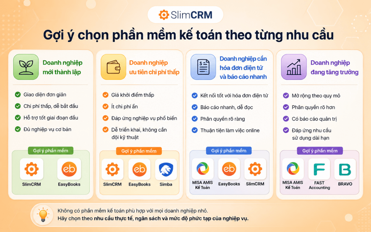 phần mềm kế toán cho doanh nghiệp nhỏ