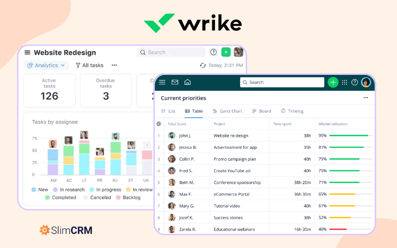 Phần mềm lập kế hoạch công việc Wrike