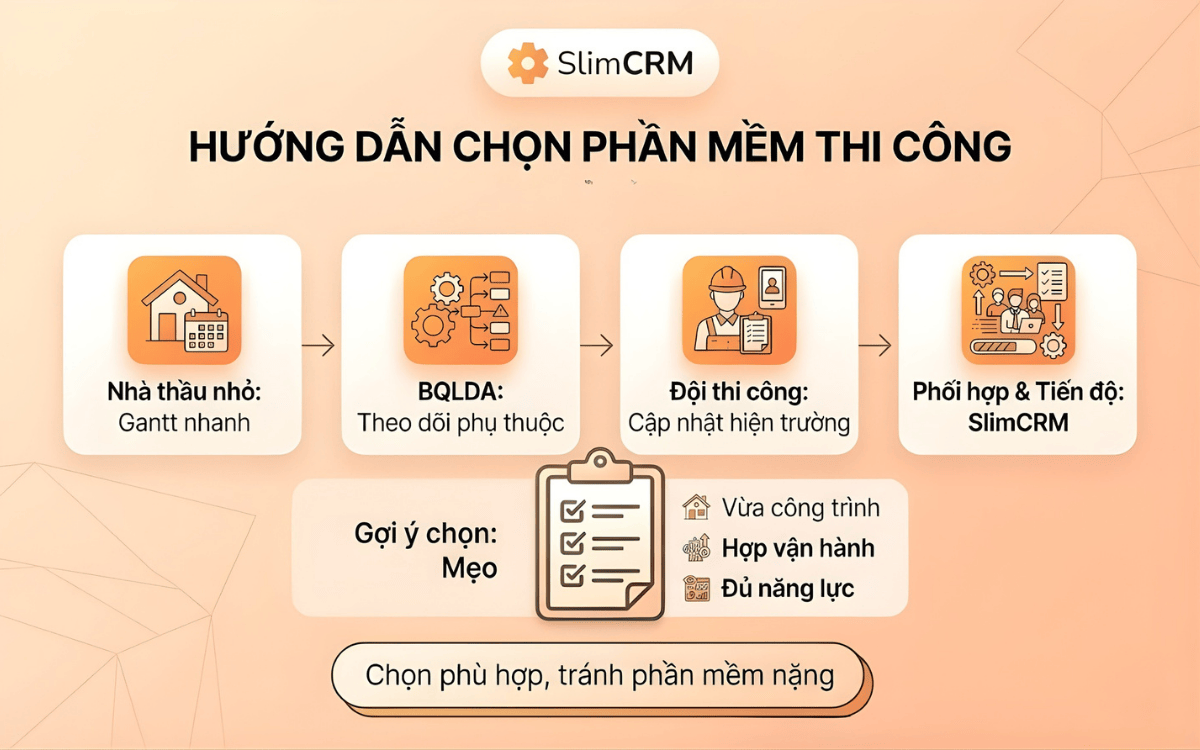 tải phần mềm lập tiến độ thi công project
