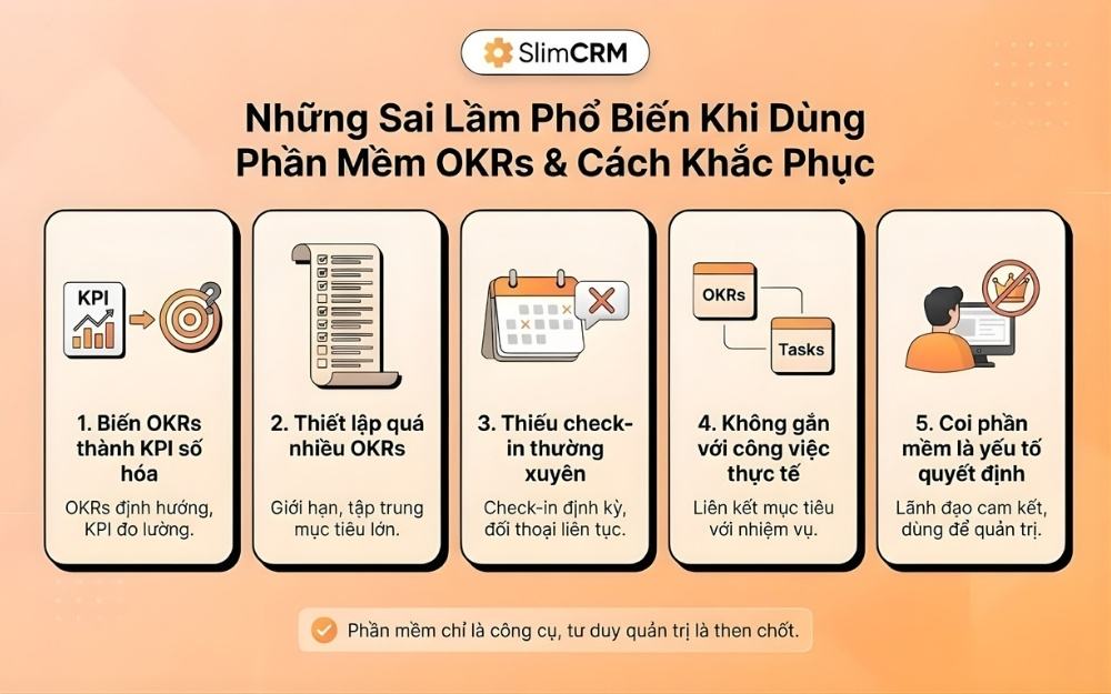 Sai lầm khi sử dụng phần mềm OKRs