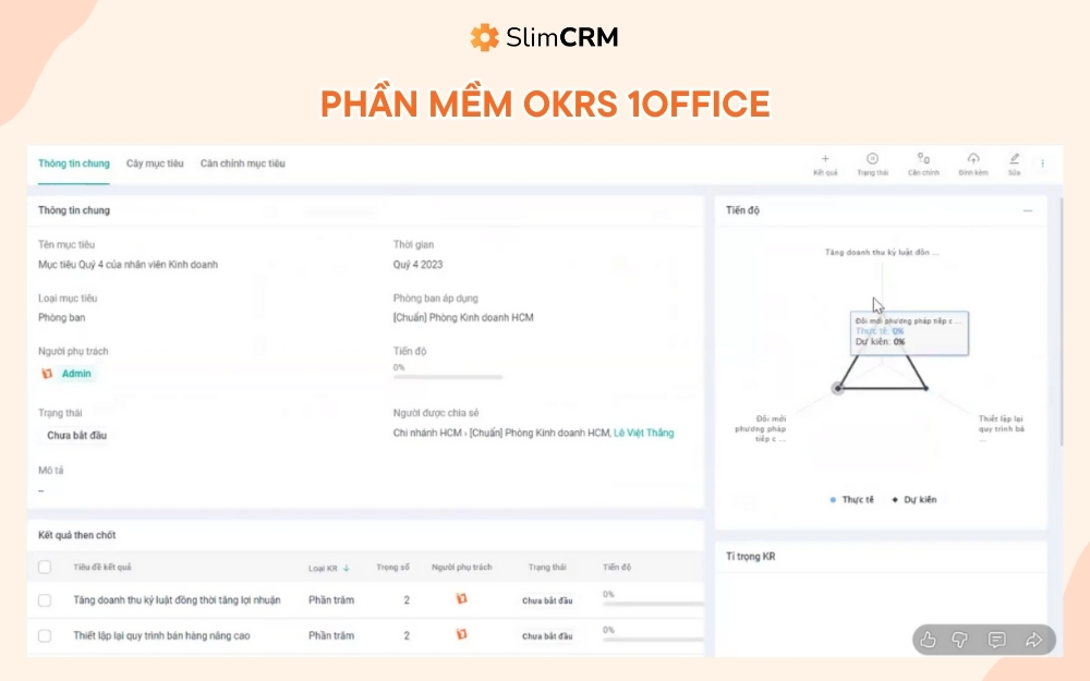 phần mềm OKRs 1office