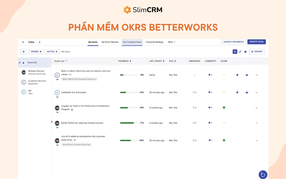 phần mềm OKRs betterworks