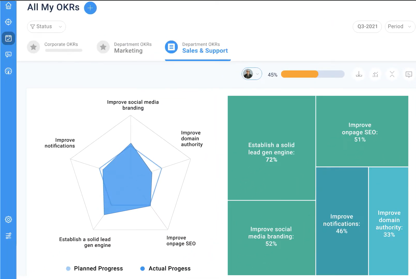 phần mềm OKR Profitco