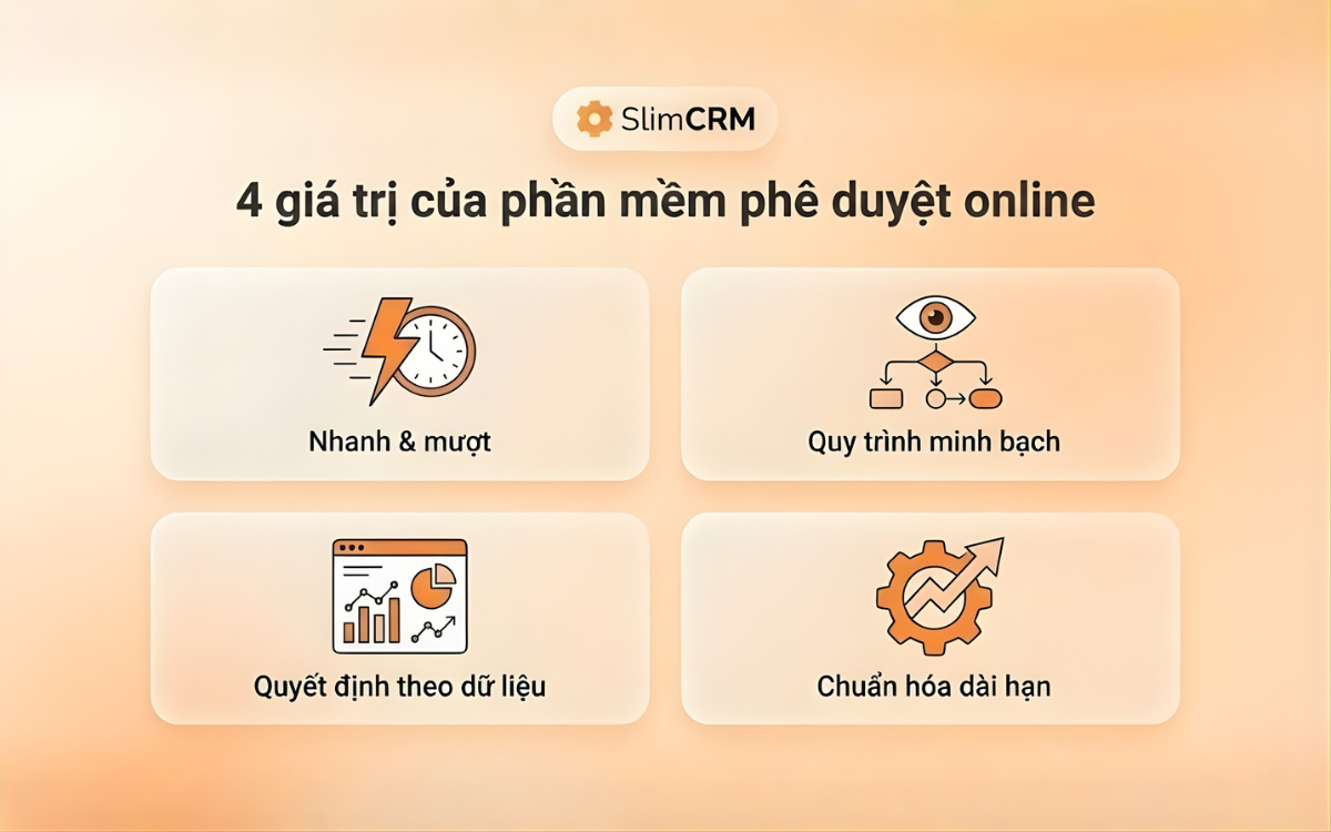 lợi ích Phần mềm phê duyệt online