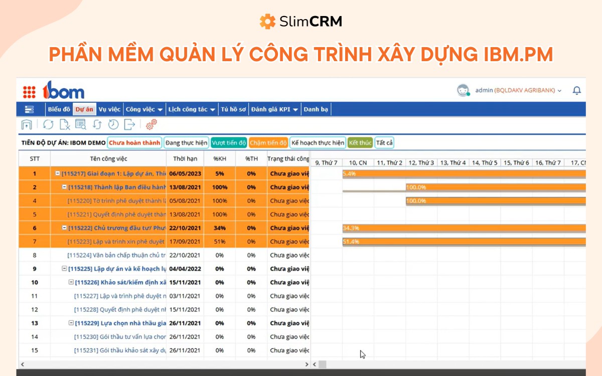 phần mềm quản lý công trình xây dựng ibmpm