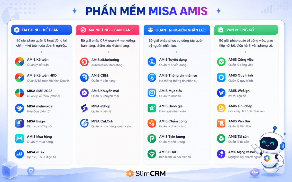 Phần mềm quản lý doanh nghiệp 2