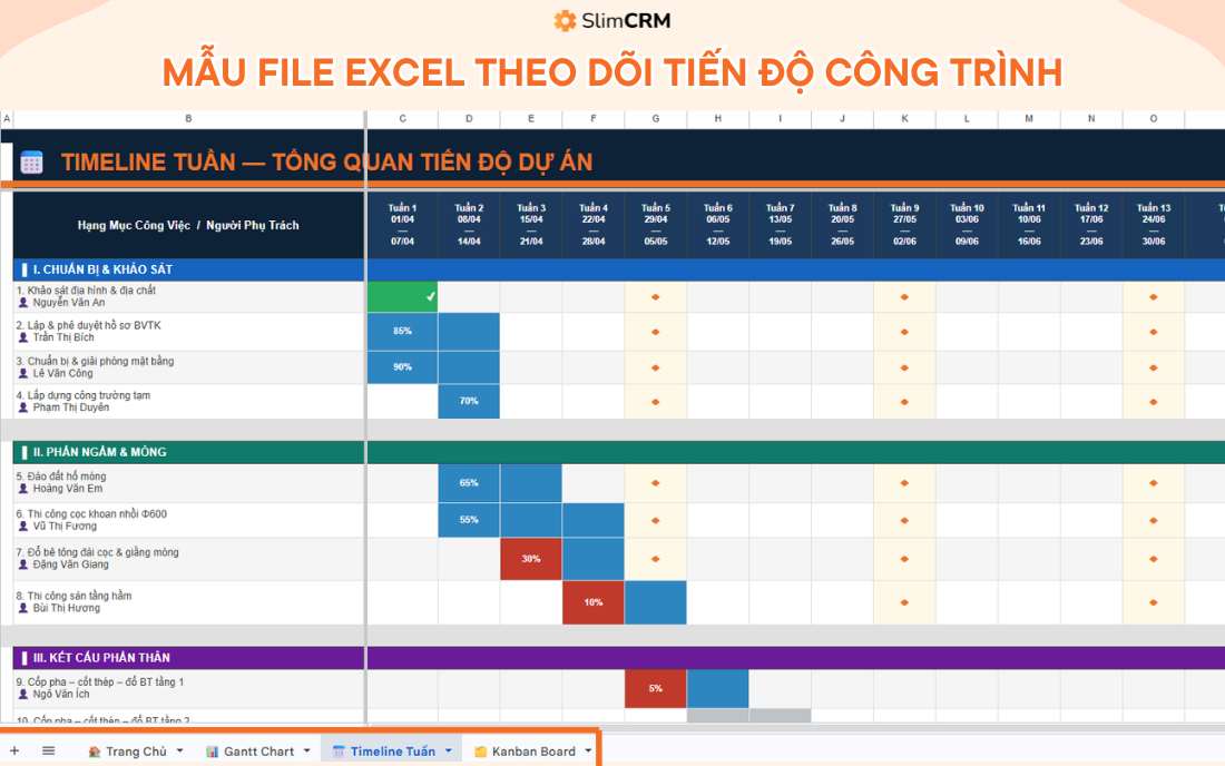 phần mềm quản lý công trình xây dựng bằng excel
