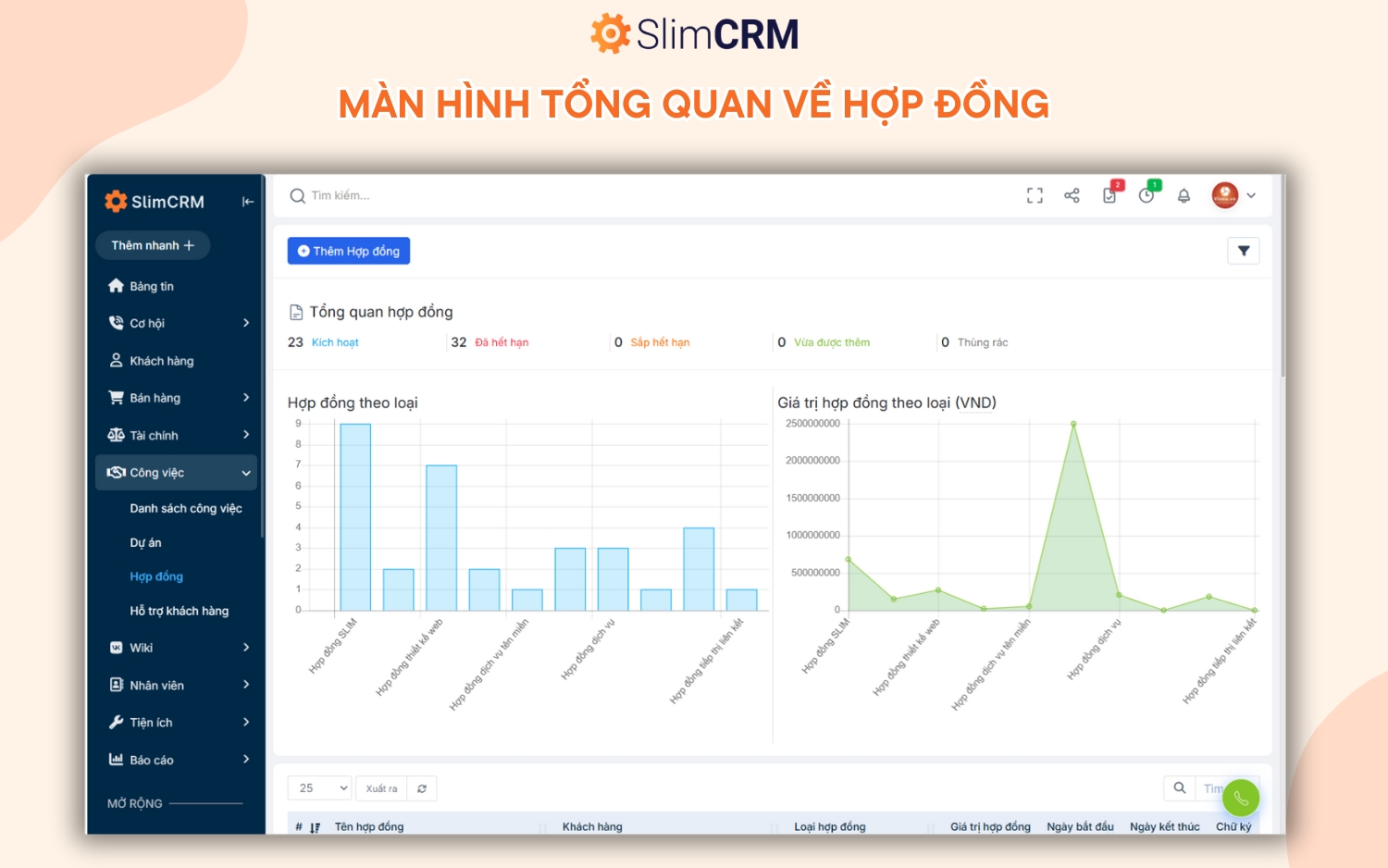 Phần mềm quản lý đồng dịch vụ