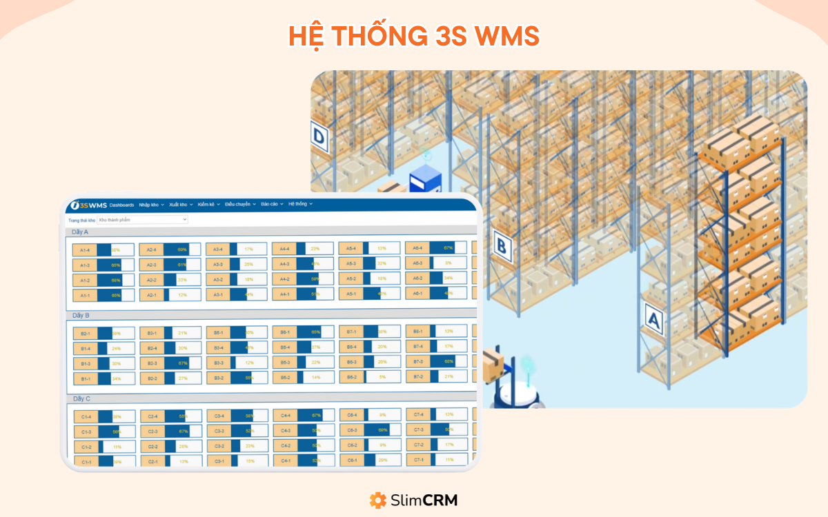 phần mềm quản lý kho 3s wms