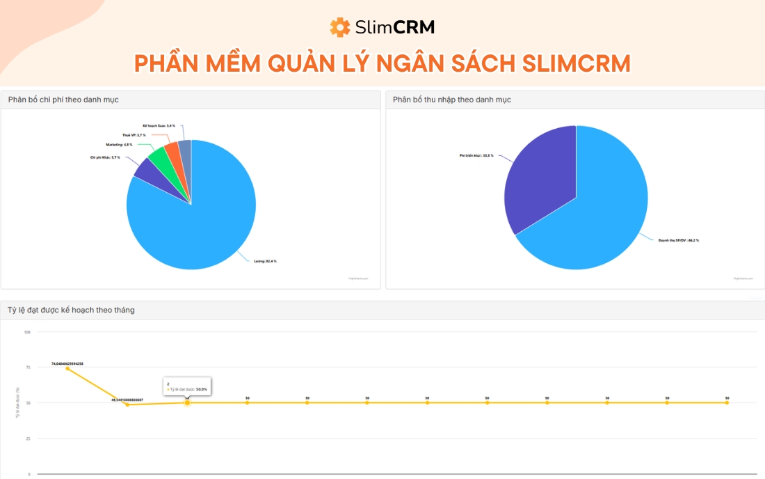phần mềm quản lý ngân sách