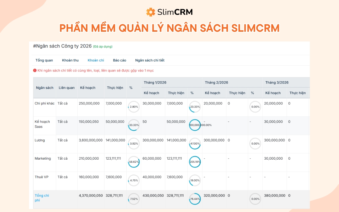 phần mềm quản lý ngân sách slimcrm