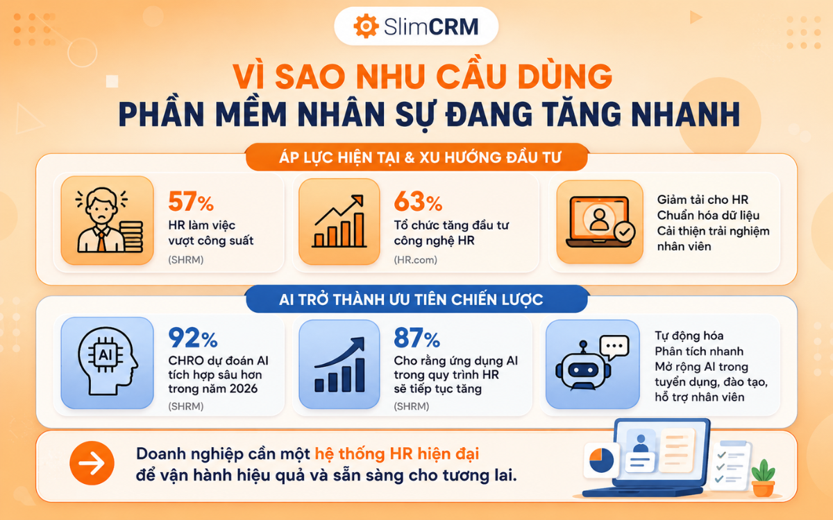 Nhu cầu phần mềm nhân sự