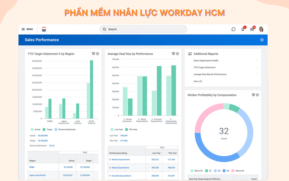 phần mềm quản lý nhân sự Workday HCM