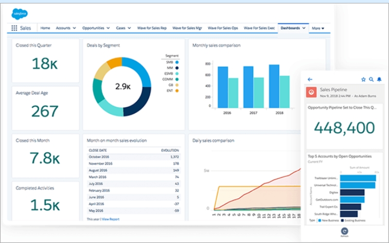 Phần mềm quản lý bộ phận bán hàng chuyên nghiệp Salesforce