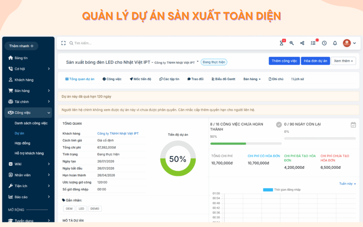 Quản lý dự án sản xuất