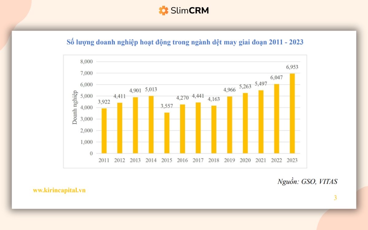 Số liệu về doanh nghiệp ngành may