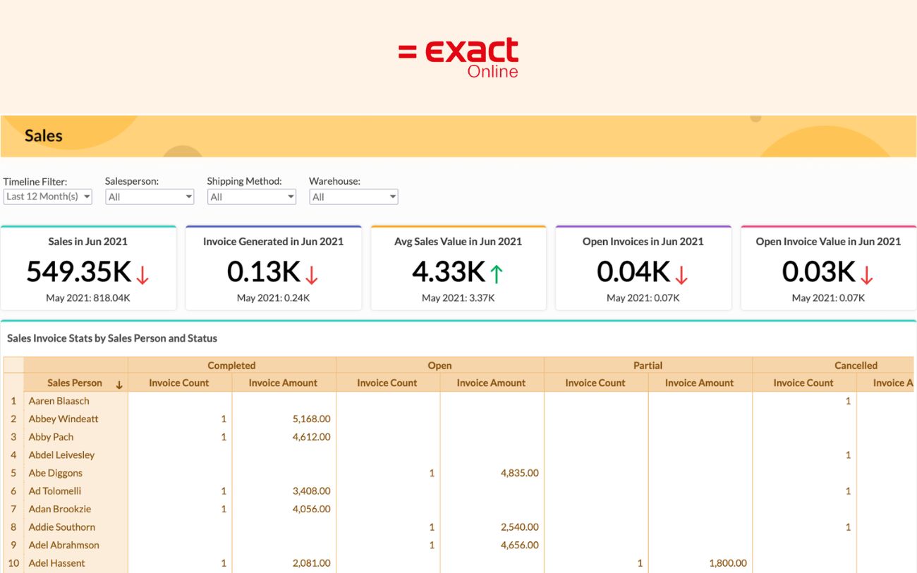 phần mềm quản lý tài chính doanh nghiệp exact online