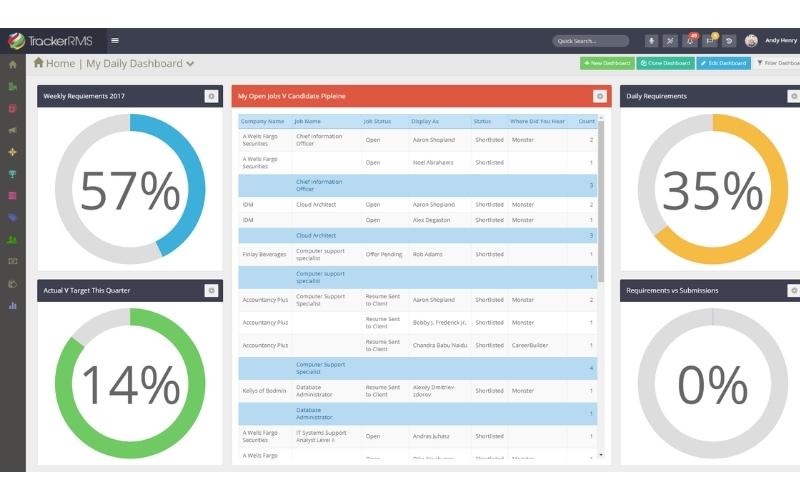 Tracker - phần mềm quản lý tuyển dụng miễn phí cho 2 user