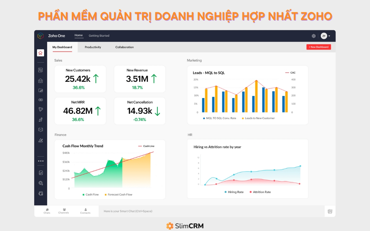 phần mềm quản trị doanh nghiệp hợp nhất