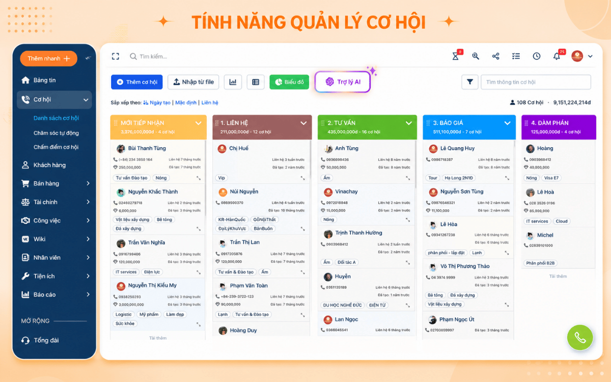 Phần mềm quản trị doanh nghiệp tích hợp AI