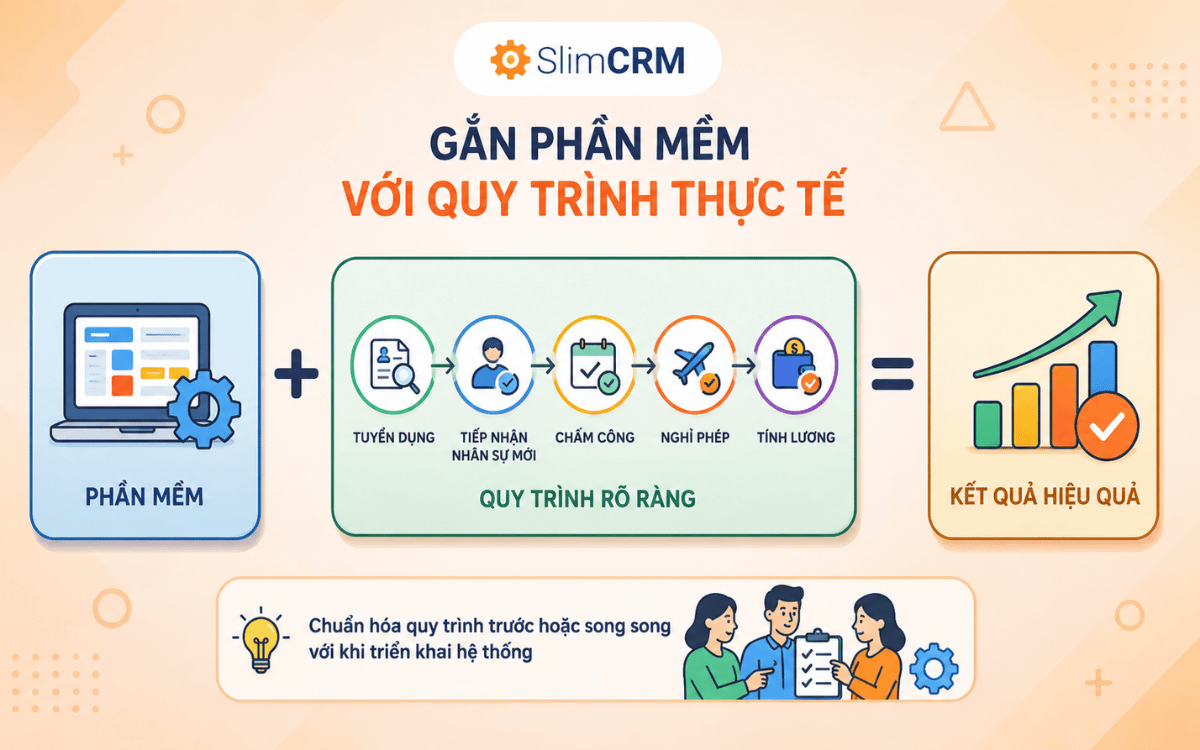 cách triển khai phần mềm quản trị nhân lực