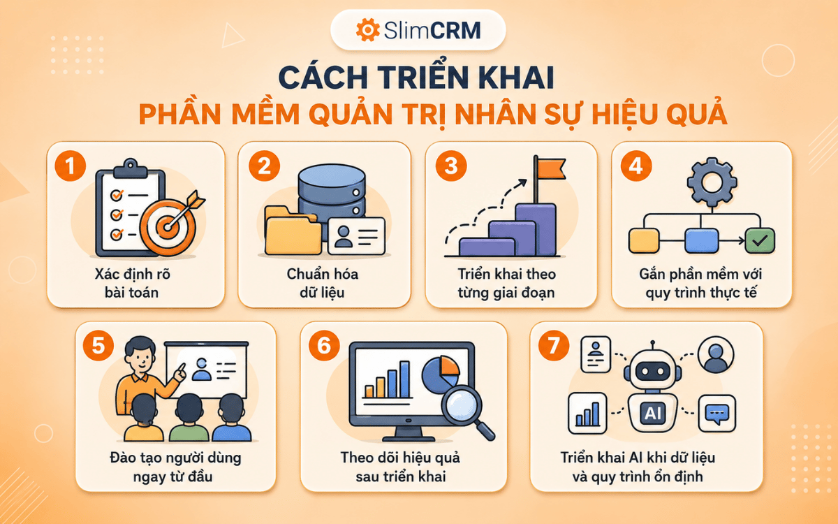 Phần mềm quản trị nhân sự