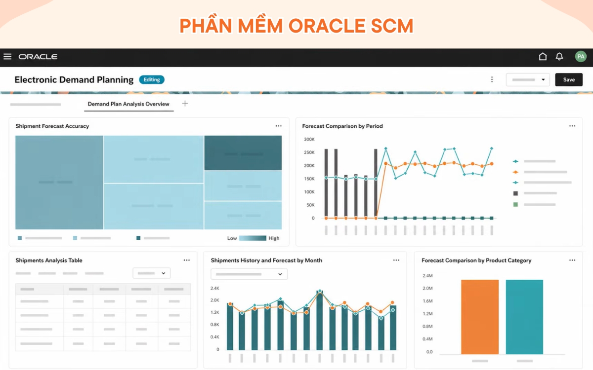 Phần mềm SCM Oracle