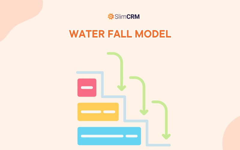 Water Fall Model