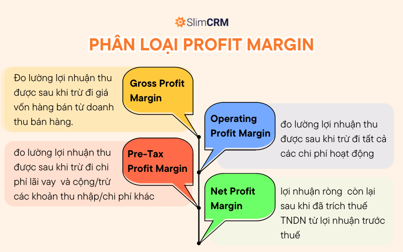 Phân loại Profit Margin