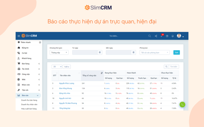 Báo cáo thực hiện dự án trực quan, hiện đại
