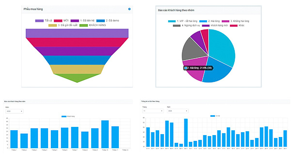 Cách quản lý liên hệ hiệu quả cho doanh nghiệp với phần mềm CRM