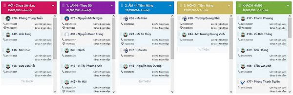 Cách quản lý liên hệ hiệu quả cho doanh nghiệp với phần mềm CRM