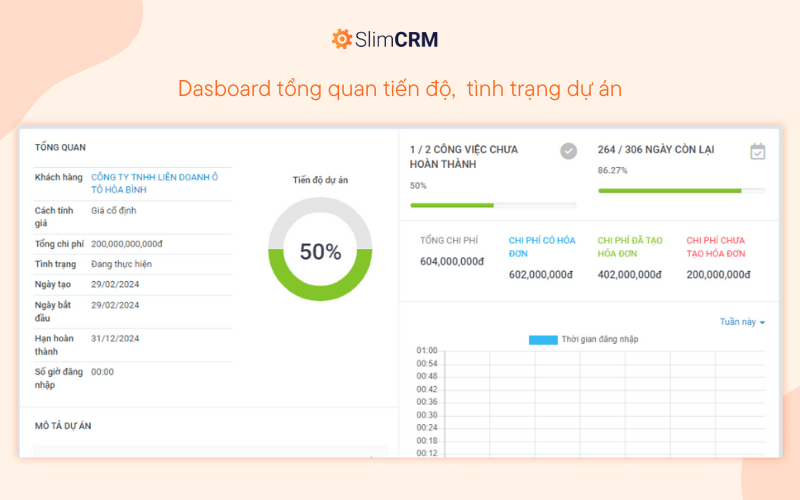 Dashboard dự án