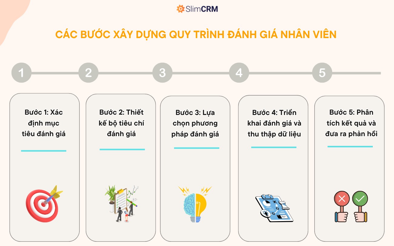 Quy trình đánh giá nhân viên