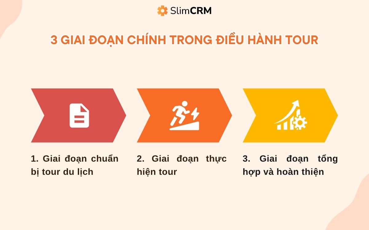 Quy trình điều hành tour