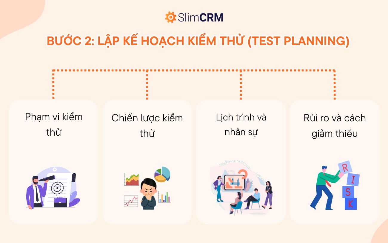 quy trình kiểm thử phần mềm 2