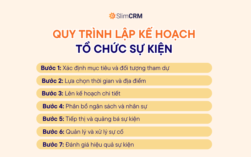 Quy trình lập kế hoạch tổ chức sự kiện hiệu quả