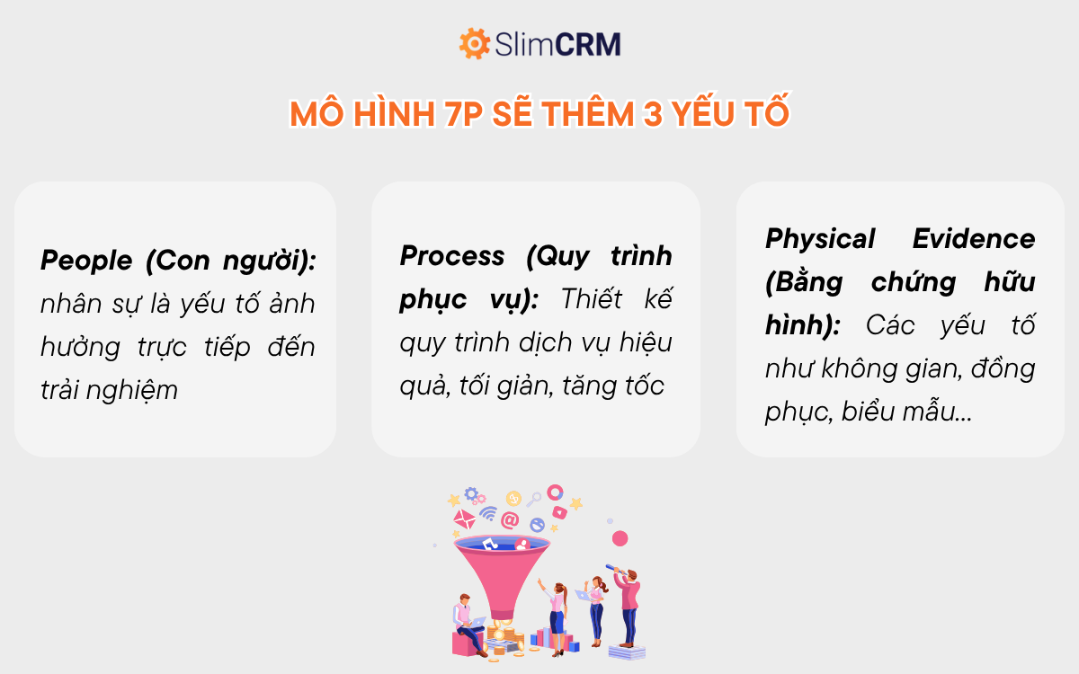 7P trong marketing