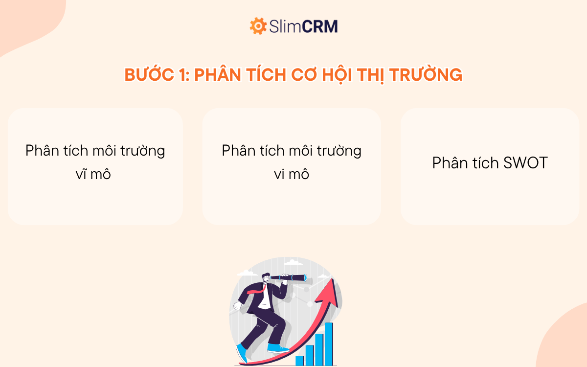 Bước 1 trong quy trình marketing