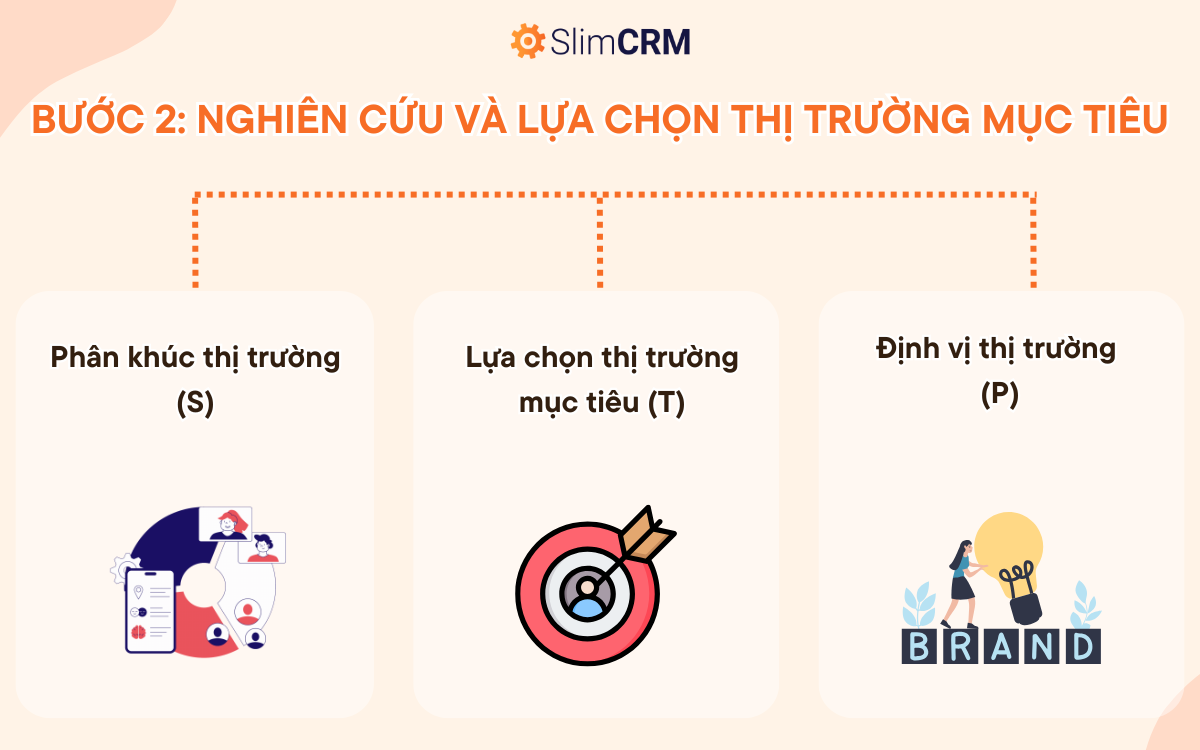 STP trong quy trình marketing