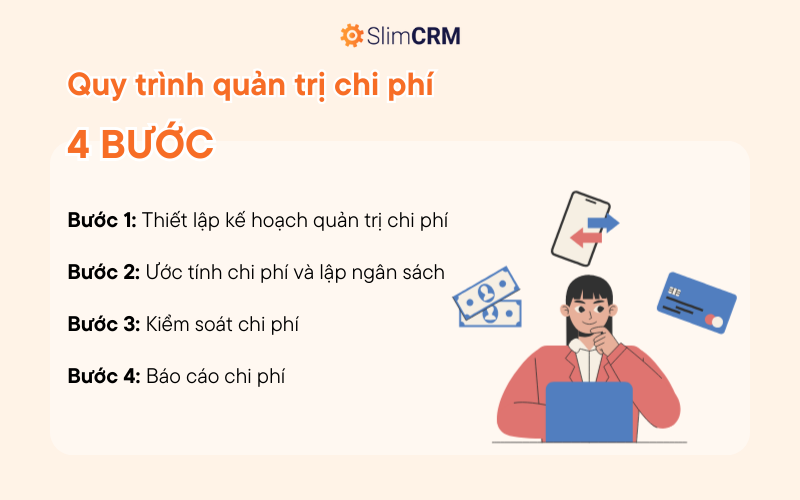 Quy trình quản trị chi phí cho doanh nghiệp